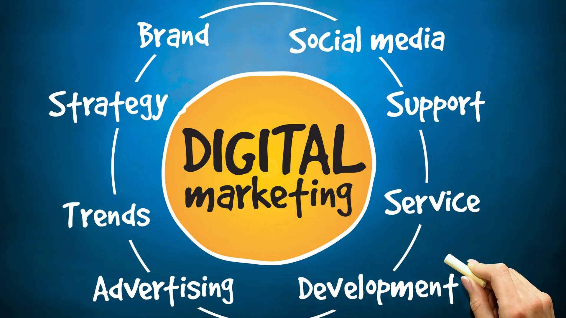 digital marketing